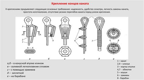 Техника правильного использования и хватания специального инструмента