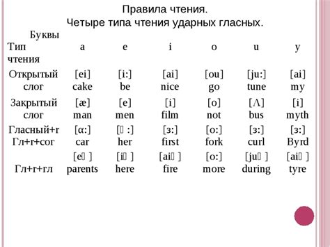 Техника произношения английских звуков, отсутствующих в русском языке