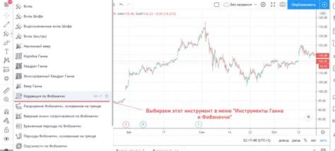 Техника торговли на основе ключевых уровней Фибоначчи