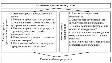 Техника формирования растения: основные принципы и ключевые факторы успеха