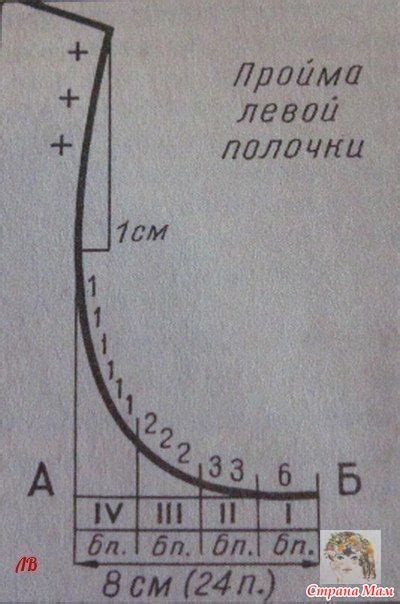 Техники анализа поверхностных образцов и их применимость для расчета глубины скважины