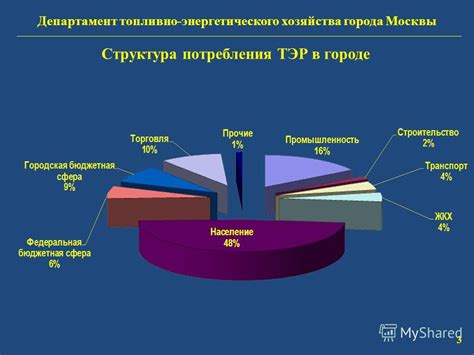 Техники для повышения эффективности и мощности энергетического центра
