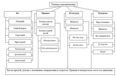 Техники игры на роконе