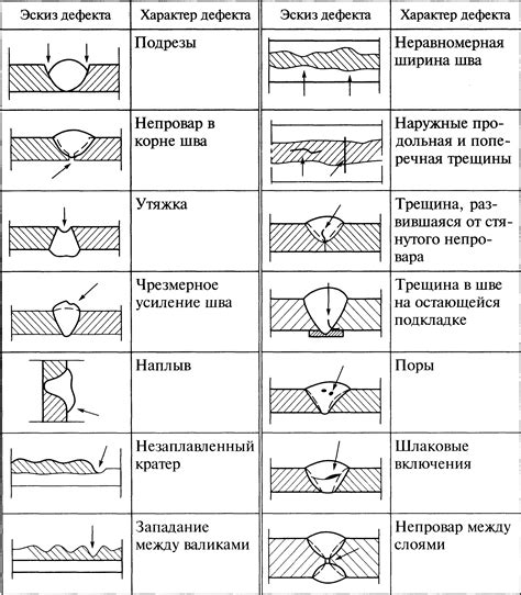 Техники и методы для качественной сборки соединений гипсоволокна на верхней плоскости

