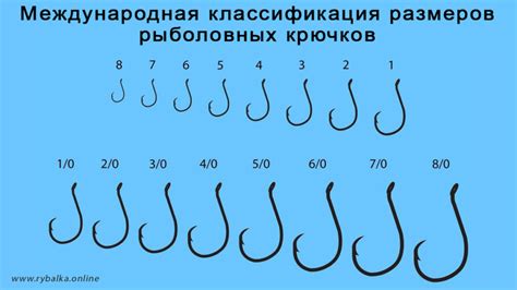 Техники и советы по использованию устройства для изготовления рыболовных крючков