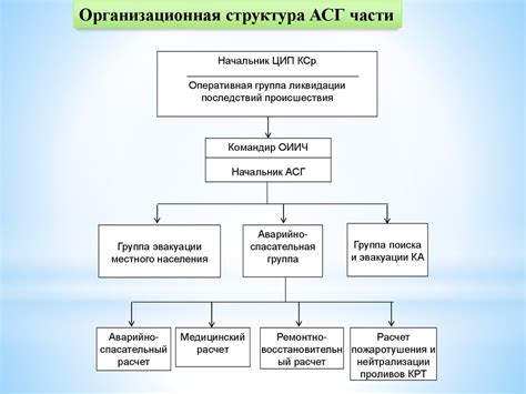 Техники обеспечения безопасности при применении предельных ограничителей