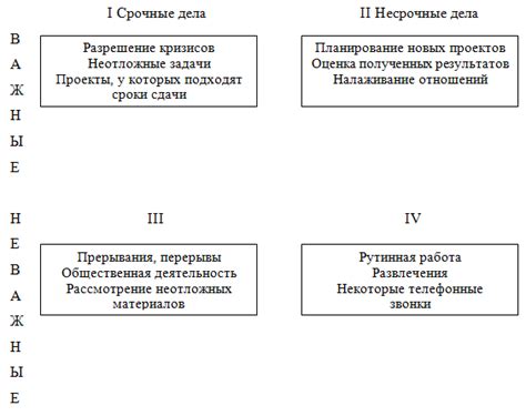 Техники организации времени для повышения эффективности