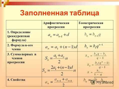 Техники поиска полезного материала для быстрой прогрессии