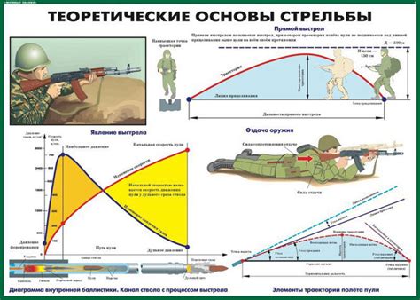 Техники точного стрельбы с легендарной винтовкой