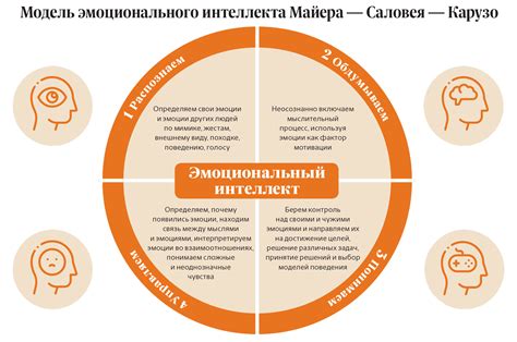 Техники управления эмоциями и страхами