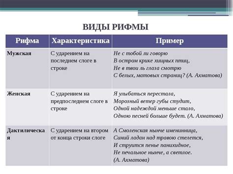 Техники формирования уникальной рифмы в текстах: основные приемы использования звукового созвучия