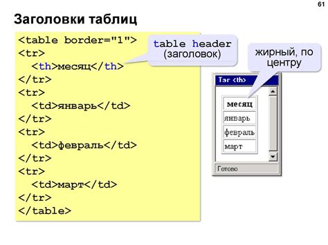 Техники центрирования таблицы в HTML