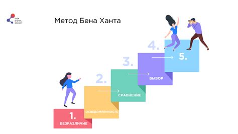 Техники эффективной сегментации аудитории в рассылке WhatsApp