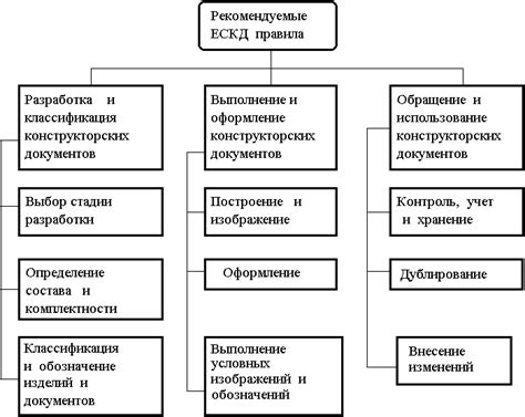 Техническая подготовка и проведение эффектного представления