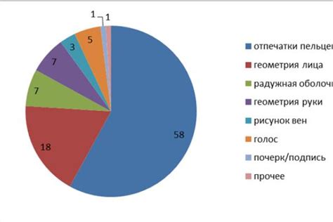 Техническая реализация системы идентификации через уникальные параметры человека