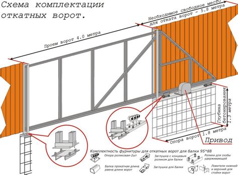 Технические аспекты и материалы для создания механизма ограждения