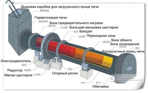 Технические аспекты работы печи