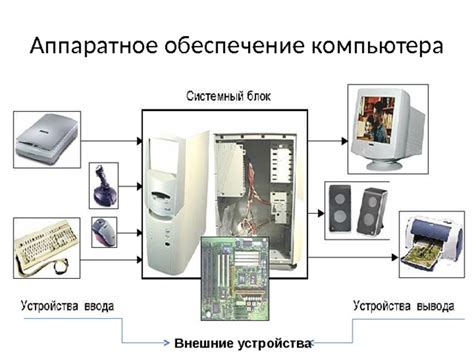 Технические аспекты сопряжения рэвин: настройка аппаратного и программного обеспечения