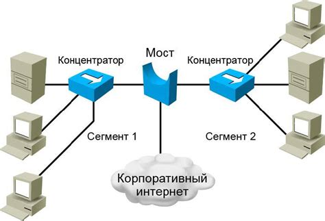 Технические возможности подключения и качество сетевых соединений