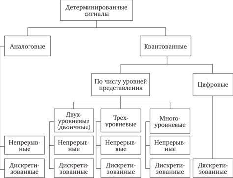 Технические навыки: расшифровка различных сигналов и команд