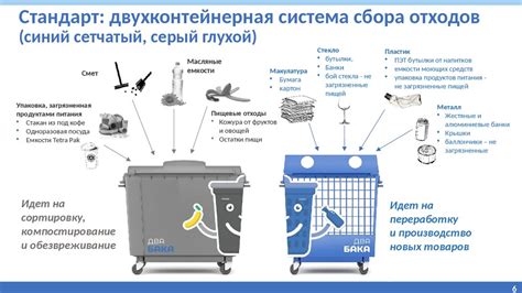 Технические новшества в системе сбора отходов