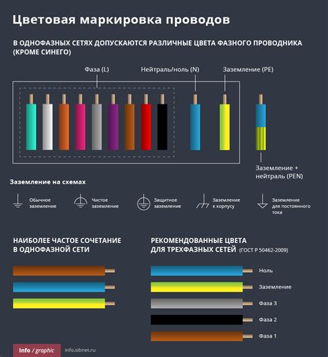Технические особенности ГНБ в электрике