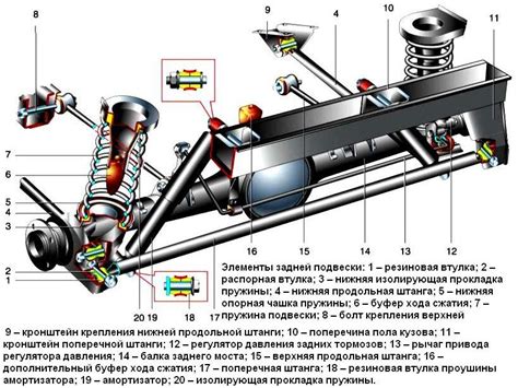 Технические особенности аэродинамической системы для автомобиля ВАЗ-2121