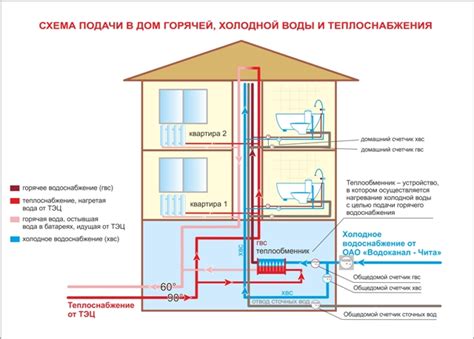 Технические особенности организации обратного потока теплоносителя в жилом многоквартирном здании