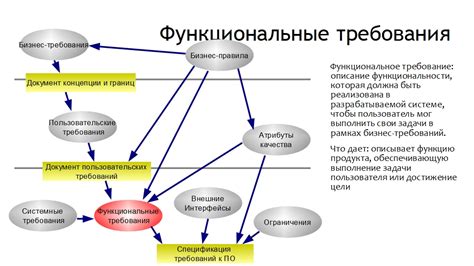 Технические проблемы и требования к системе
