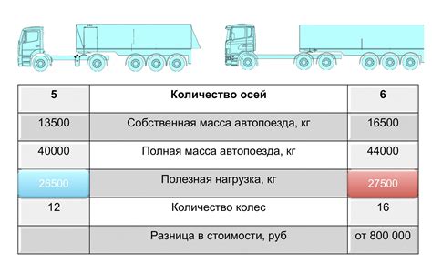 Технологии контроля нагрузки на оси автомобильной дороги