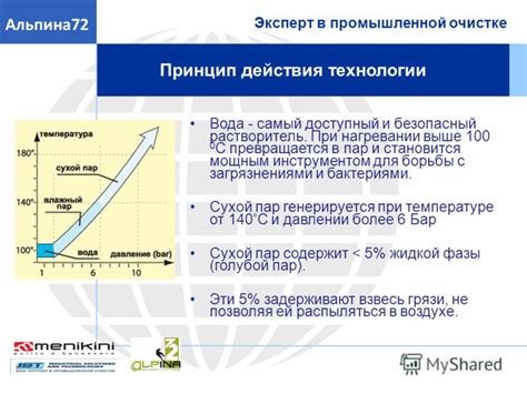Технологии промышленной борьбы с урибом