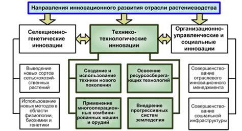 Технологические инновации для улучшения эффективности функционирования юйтана