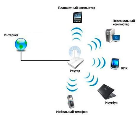 Технология без проводов: соединение с помощью Wi-Fi