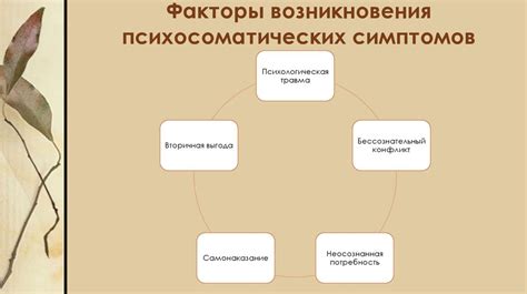 Типичные признаки и возможные факторы возникновения симптомов