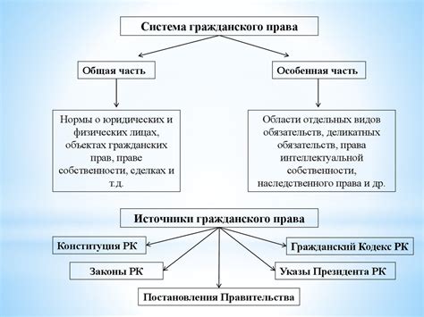 Типичные споры в сфере гражданского законодательства: разбор ситуаций