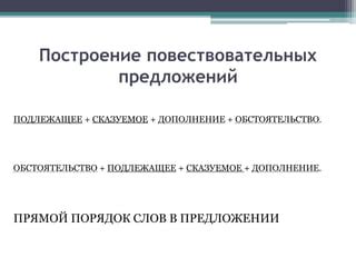 Типология зависимых слов: подлежащее, сказуемое, дополнение