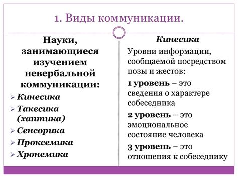 Типология коммуникации и ее влияние на результат