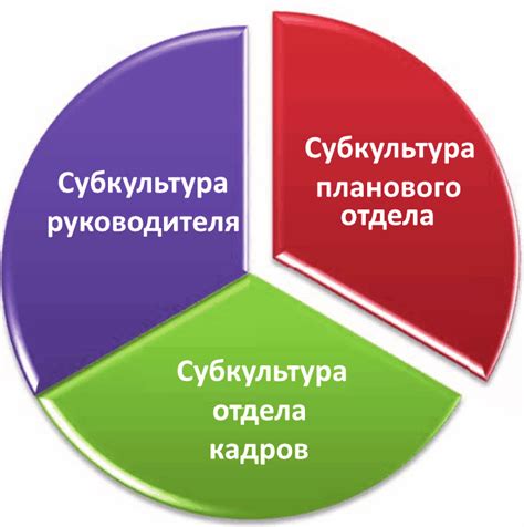 Типология организационных систем и их особенности