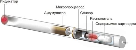 Типы аккумуляторов, применяемых в электронных сигаретах