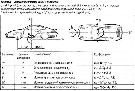 Типы аэродинамических покрытий и их преимущества