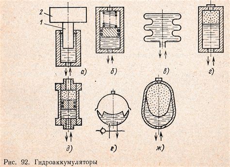 Типы гидроаккумуляторов: горизонтальные и вертикальные