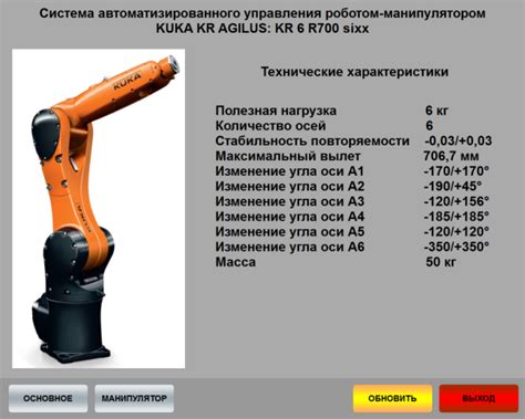 Типы манипуляторов и их уникальные характеристики