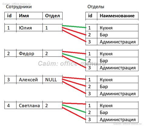 Типы таблиц, подходящие для объединения с помощью оператора иннер джоин