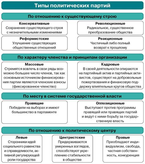 Типы формирования политической структуры в рамках федераций