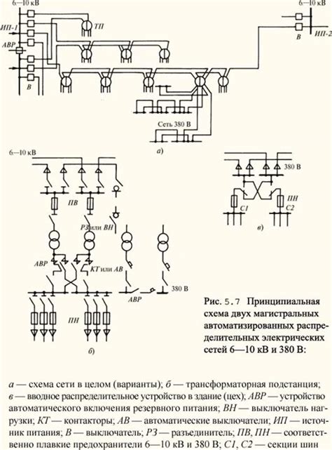 Типы электрических сетей для загородных участков