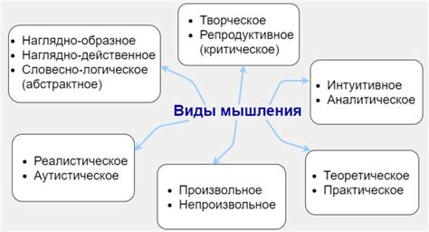 Типы SW взаимосвязей и их специфика