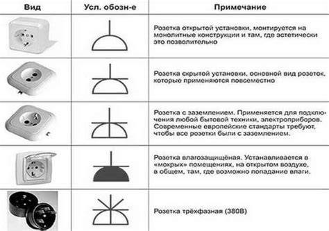 Тип проводки и розетки для подключения бра