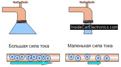 Толкающая сила звукового пространства: роль и функции низкочастотного канала