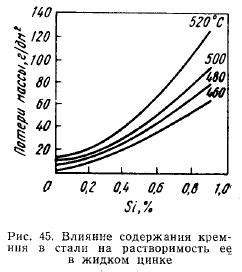 Толщина и структура покрытия