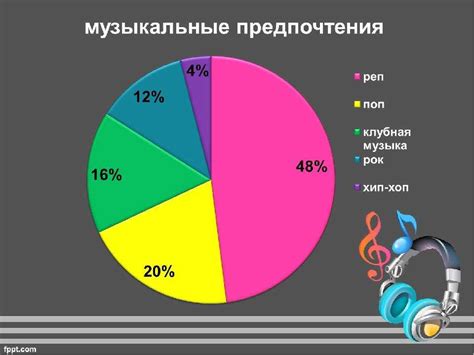 Топ 10 наиболее востребованных жанров музыки у прекрасных дам
